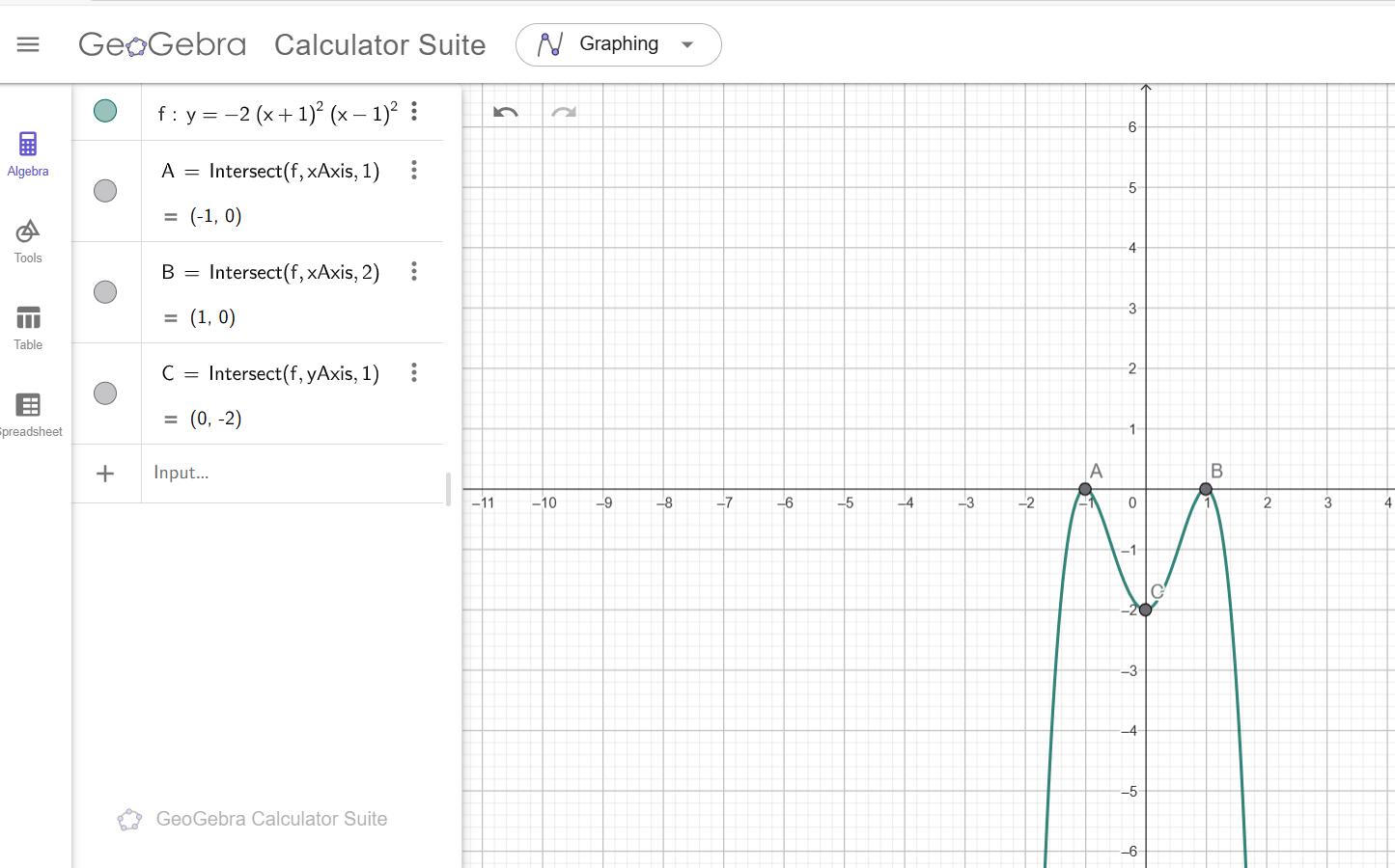 Graph 1