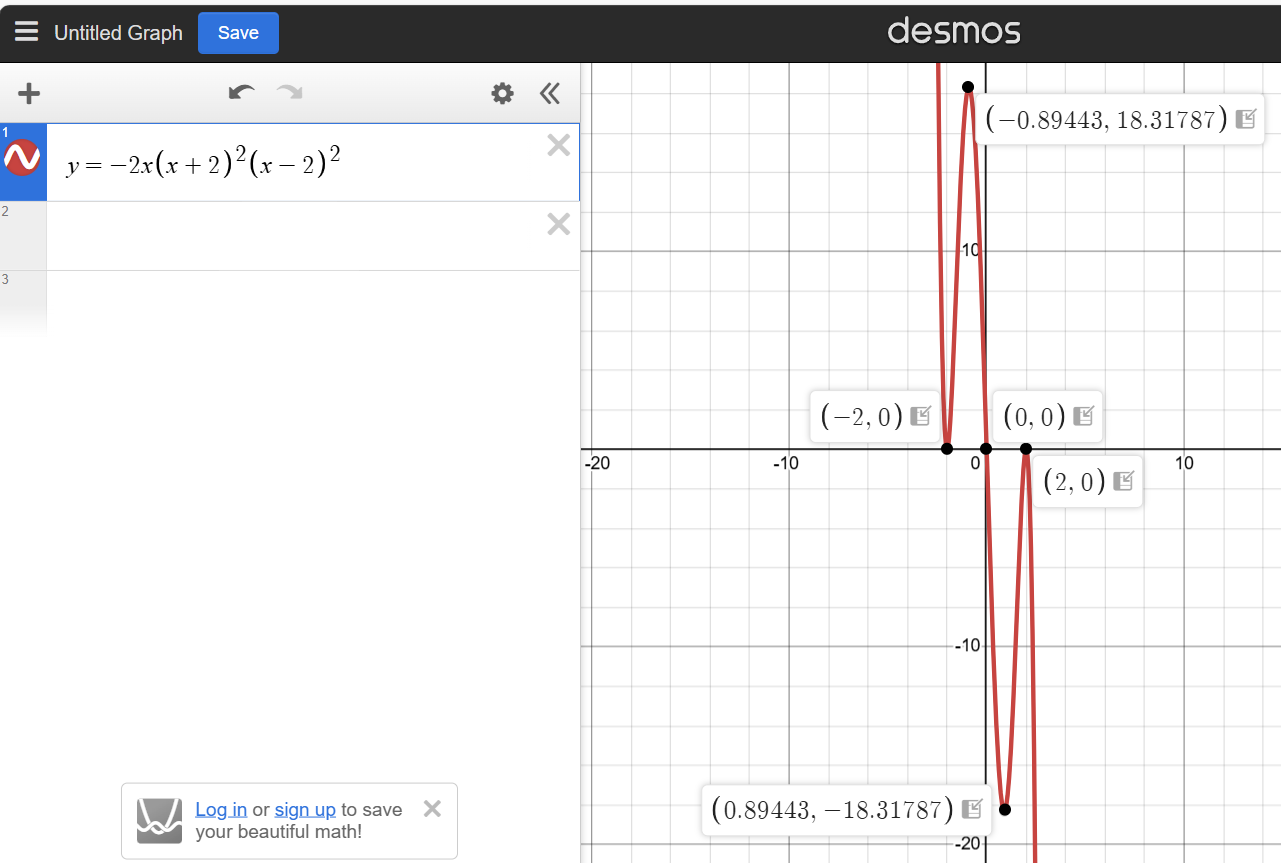 Graph 2